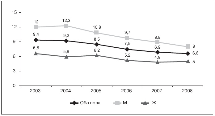 Иллюстрация к книге — Актуальные проблемы социальной педиатрии [i_041.jpg]
