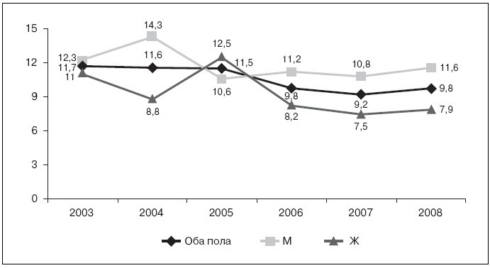 Иллюстрация к книге — Актуальные проблемы социальной педиатрии [i_043.jpg]