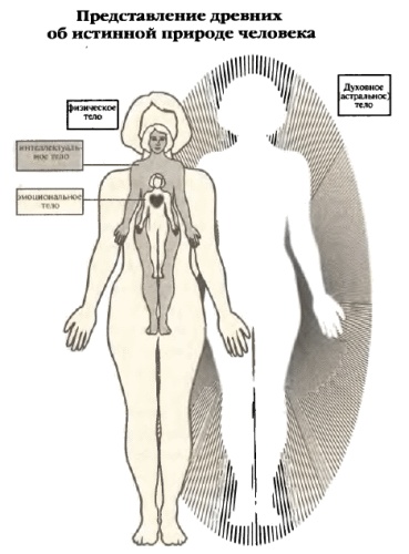 Иллюстрация к книге — Белые божества инков [i_026.jpg]