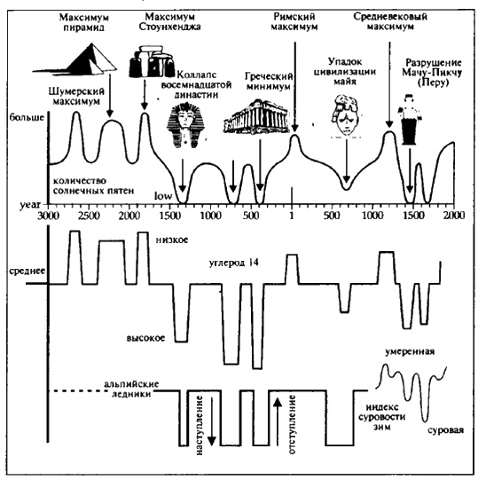 Иллюстрация к книге — Белые божества инков [i_045.jpg]