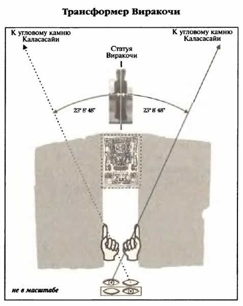 Иллюстрация к книге — Белые божества инков [i_058.jpg]