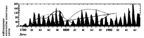 Иллюстрация к книге — Белые божества инков [i_097.jpg]