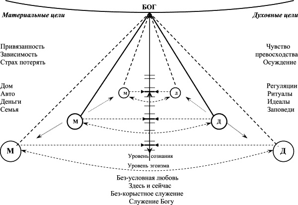 Иллюстрация к книге — Счастье без границ. Поиски настоящего смысла жизни. Беседы с теми, кто его нашел [_3.jpg]