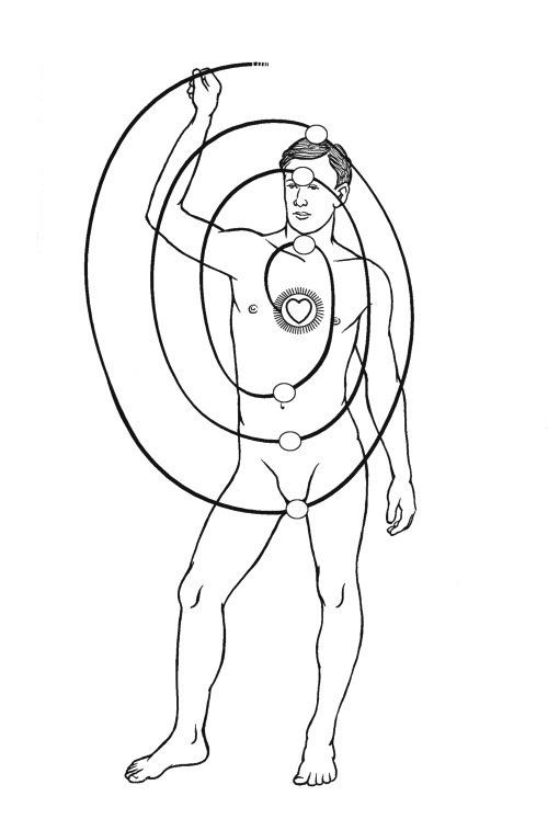 Иллюстрация к книге — Чакры. Полная энциклопедия [i_049.jpg]