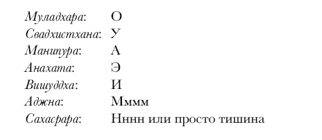 Иллюстрация к книге — Чакры. Полная энциклопедия [i_064.jpg]