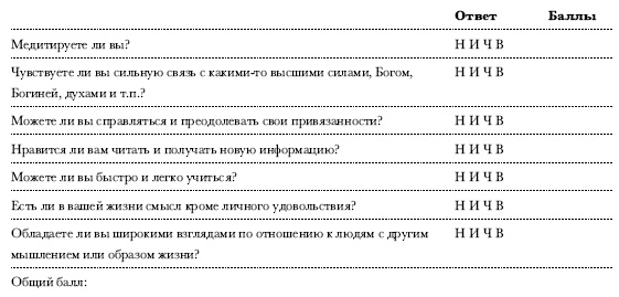 Иллюстрация к книге — Чакры. Полная энциклопедия [i_082.jpg]