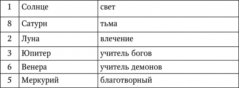 Иллюстрация к книге — Нумерология. Большая книга чисел вашей судьбы [i_015.jpg]