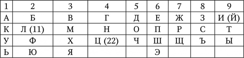 Иллюстрация к книге — Нумерология. Большая книга чисел вашей судьбы [i_017.jpg]