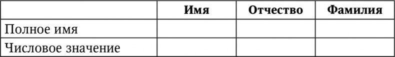 Иллюстрация к книге — Нумерология. Большая книга чисел вашей судьбы [i_018.jpg]