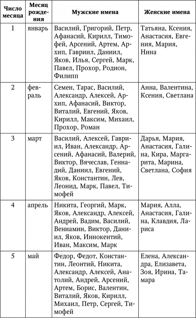 Иллюстрация к книге — Нумерология. Большая книга чисел вашей судьбы [i_021.jpg]