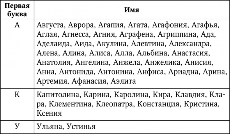 Иллюстрация к книге — Нумерология. Большая книга чисел вашей судьбы [i_036.jpg]