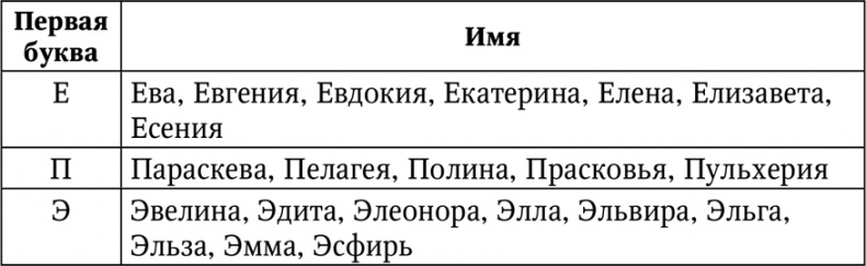 Иллюстрация к книге — Нумерология. Большая книга чисел вашей судьбы [i_041.jpg]