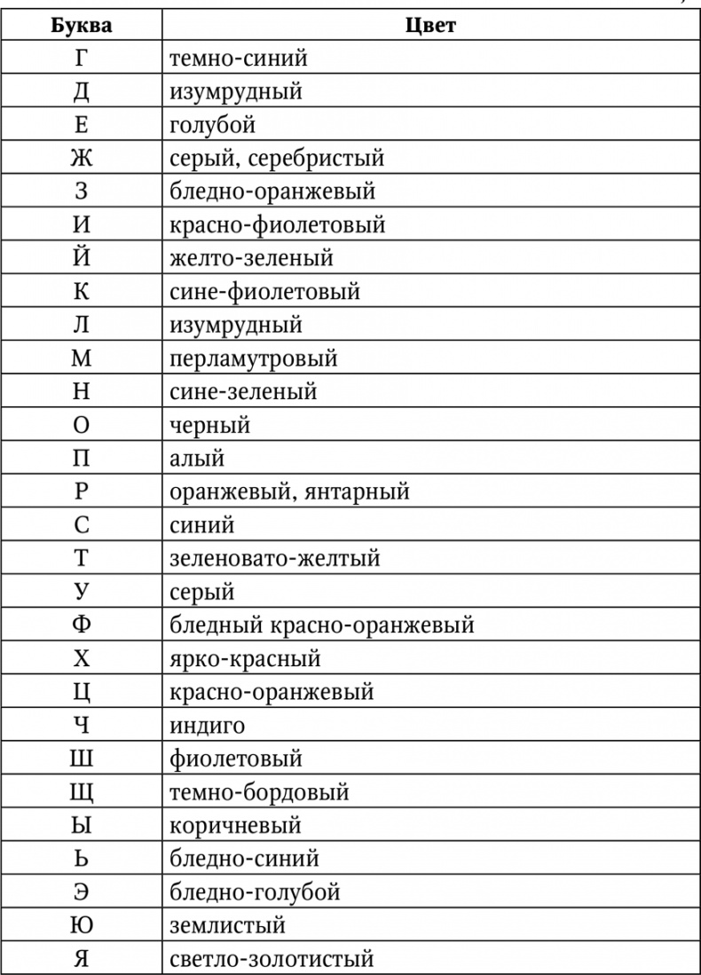 Иллюстрация к книге — Нумерология. Большая книга чисел вашей судьбы [i_048.jpg]