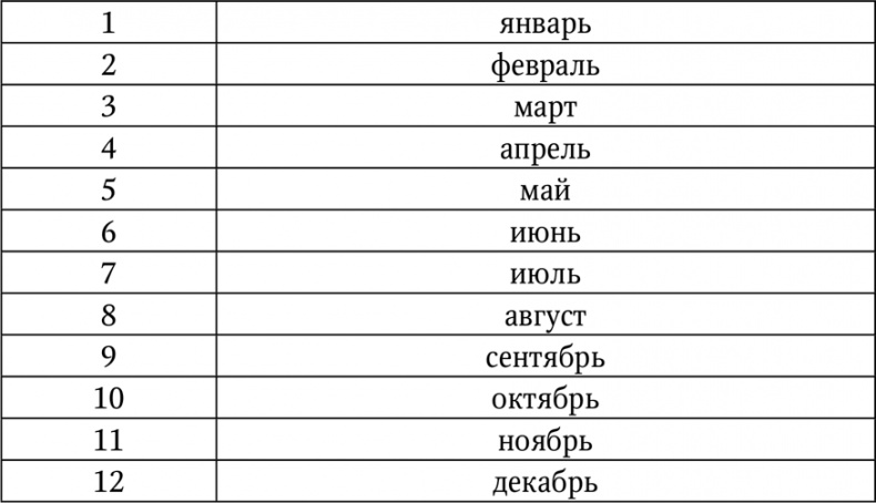 Иллюстрация к книге — Нумерология. Большая книга чисел вашей судьбы [i_050.jpg]