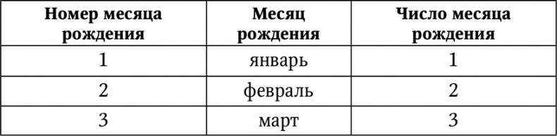 Иллюстрация к книге — Нумерология. Большая книга чисел вашей судьбы [i_053.jpg]