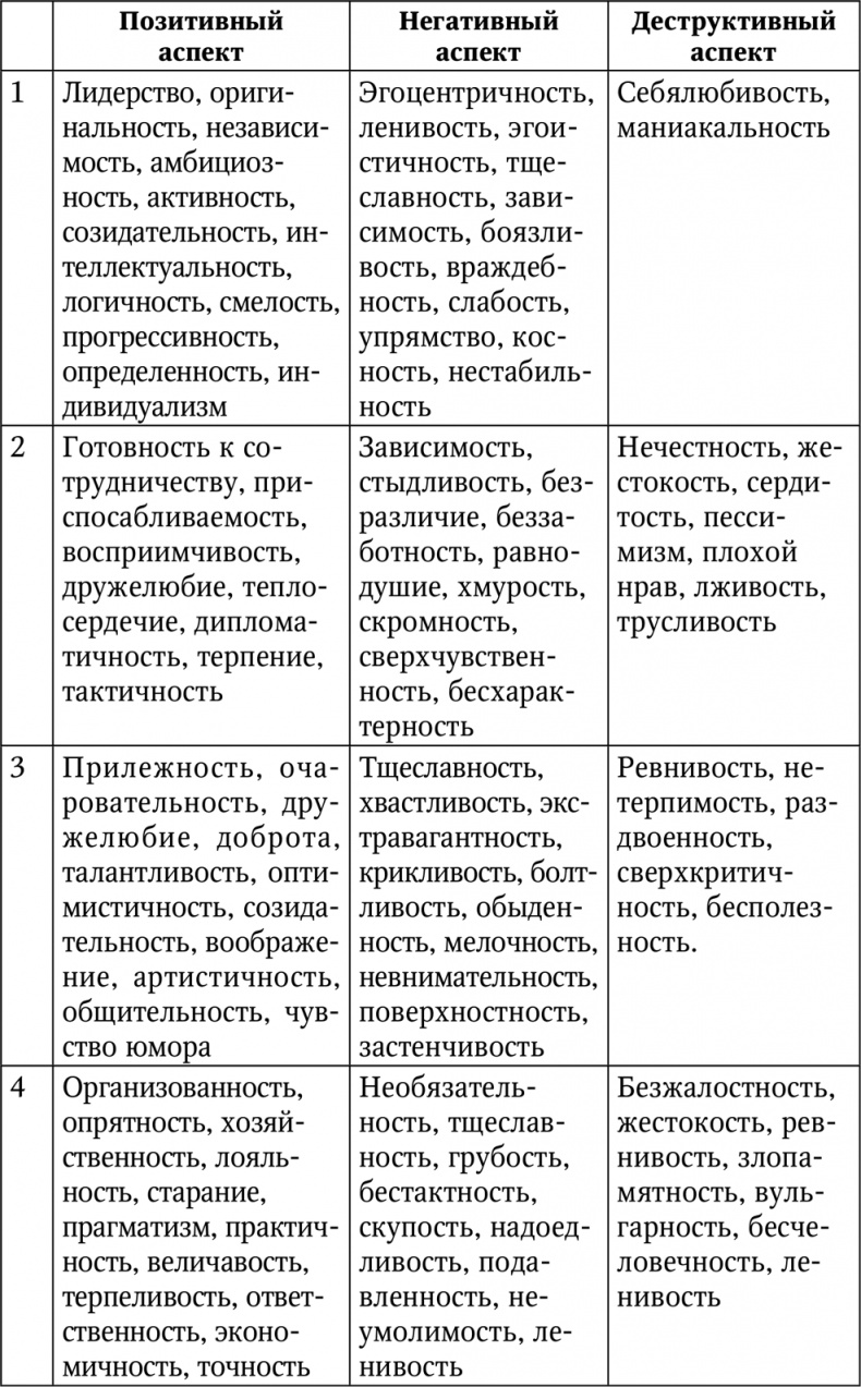 Иллюстрация к книге — Нумерология. Большая книга чисел вашей судьбы [i_056.jpg]