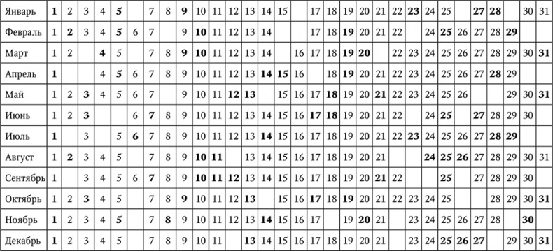 Иллюстрация к книге — Нумерология. Большая книга чисел вашей судьбы [i_073.jpg]