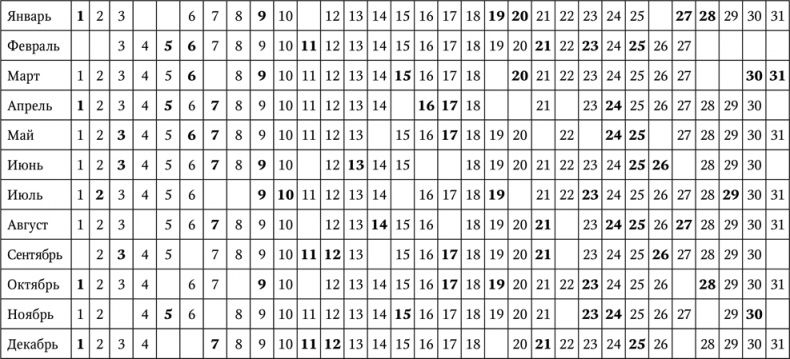 Иллюстрация к книге — Нумерология. Большая книга чисел вашей судьбы [i_075.jpg]