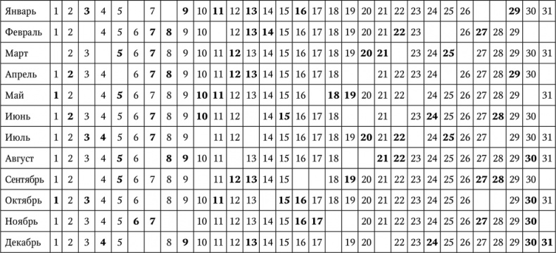 Иллюстрация к книге — Нумерология. Большая книга чисел вашей судьбы [i_076.jpg]