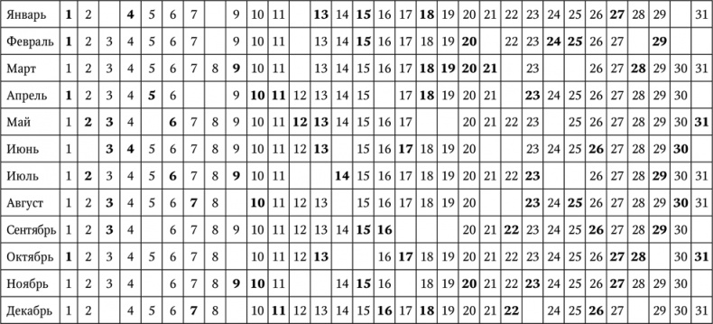 Иллюстрация к книге — Нумерология. Большая книга чисел вашей судьбы [i_077.jpg]