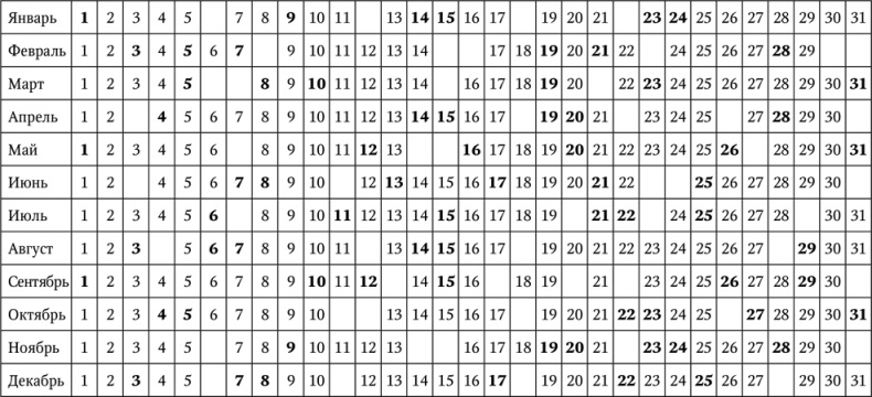 Иллюстрация к книге — Нумерология. Большая книга чисел вашей судьбы [i_081.jpg]