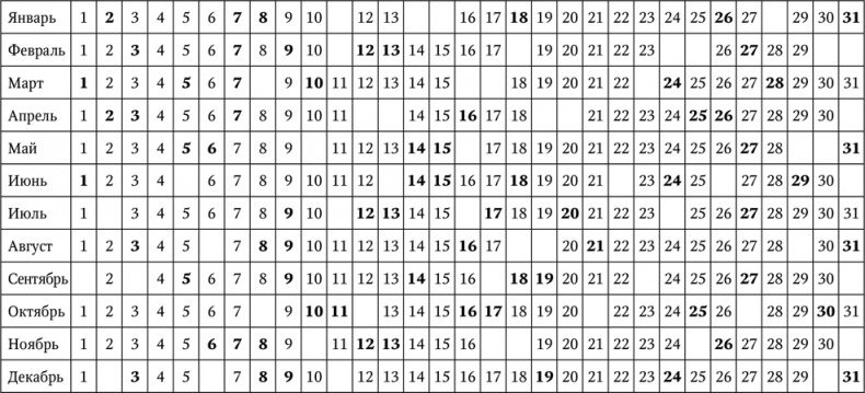 Иллюстрация к книге — Нумерология. Большая книга чисел вашей судьбы [i_082.jpg]