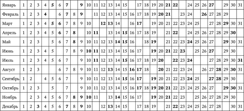 Иллюстрация к книге — Нумерология. Большая книга чисел вашей судьбы [i_084.jpg]