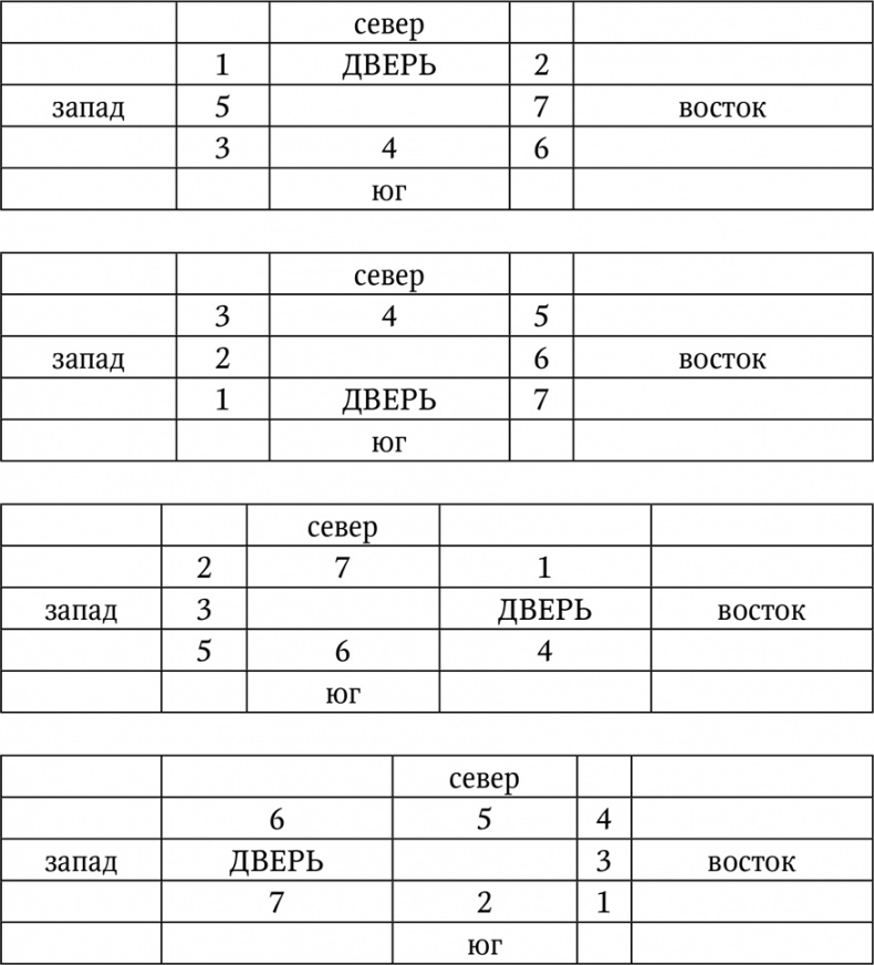 Иллюстрация к книге — Нумерология. Большая книга чисел вашей судьбы [i_091.jpg]