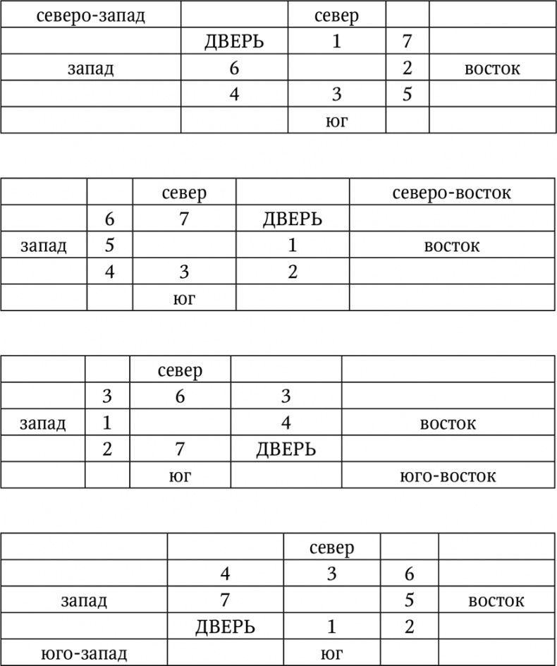 Иллюстрация к книге — Нумерология. Большая книга чисел вашей судьбы [i_092.jpg]