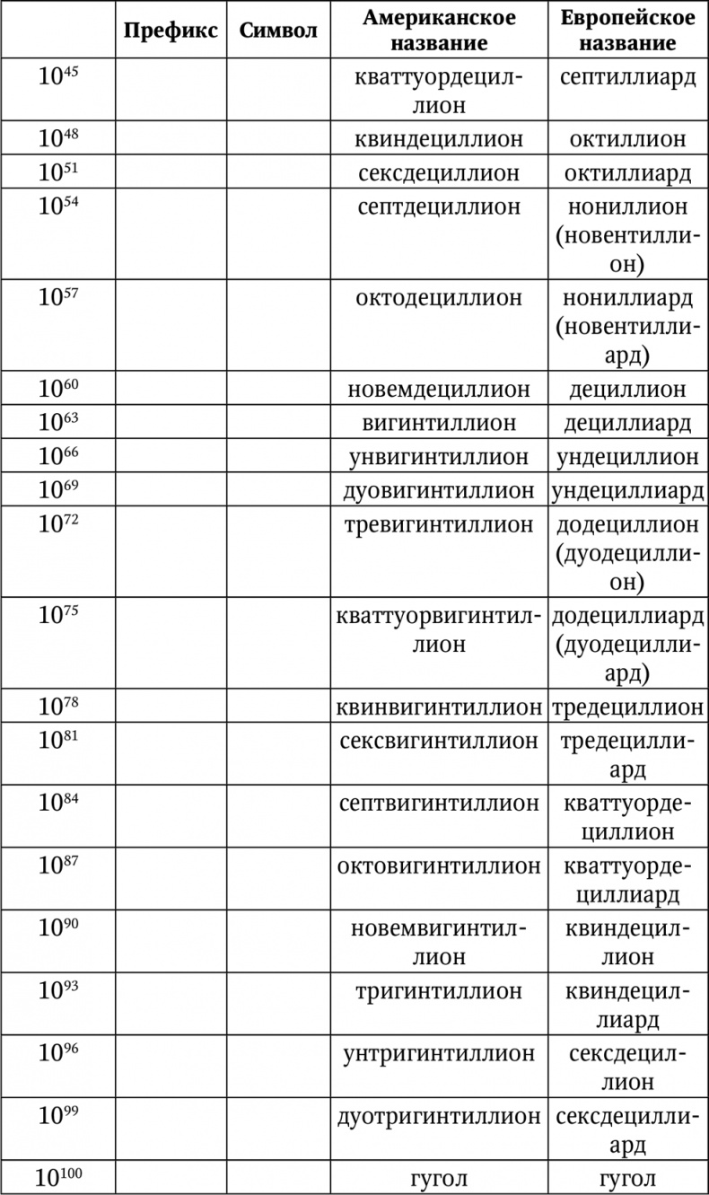 Иллюстрация к книге — Нумерология. Большая книга чисел вашей судьбы [i_096.jpg]