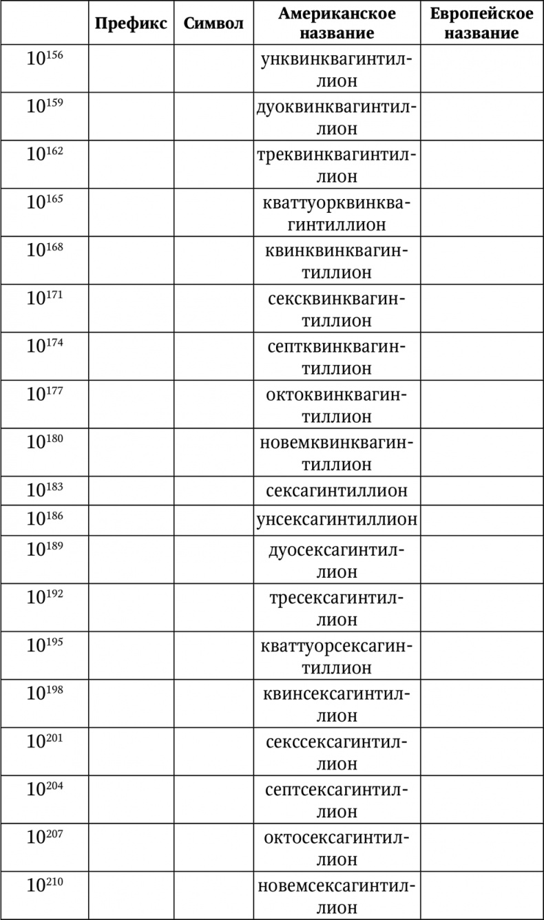 Иллюстрация к книге — Нумерология. Большая книга чисел вашей судьбы [i_098.jpg]