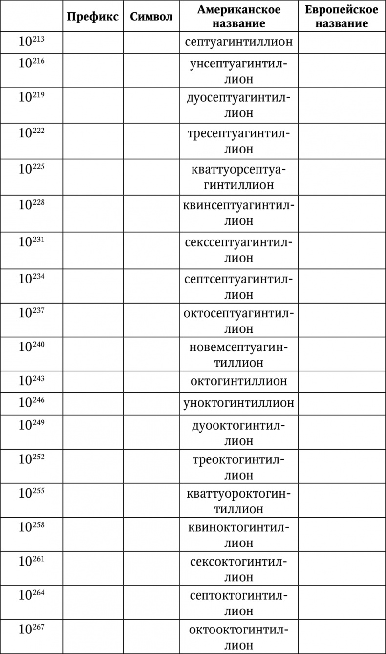 Иллюстрация к книге — Нумерология. Большая книга чисел вашей судьбы [i_099.jpg]