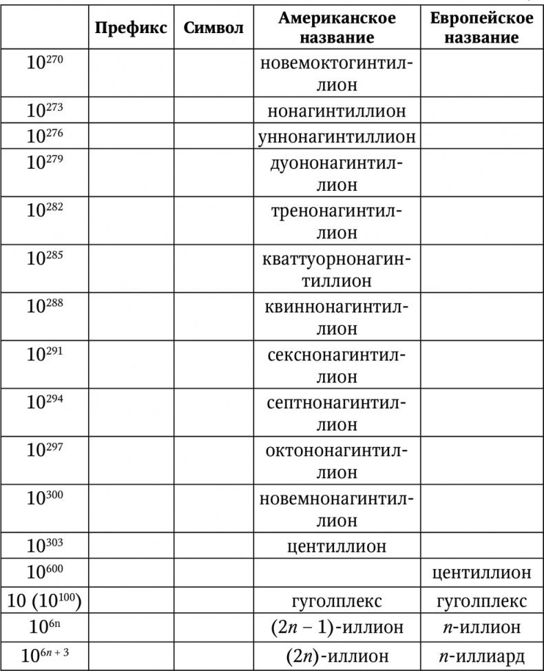 Иллюстрация к книге — Нумерология. Большая книга чисел вашей судьбы [i_100.jpg]