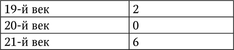 Иллюстрация к книге — Нумерология. Большая книга чисел вашей судьбы [i_101.jpg]