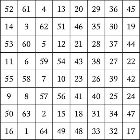 Иллюстрация к книге — Нумерология. Большая книга чисел вашей судьбы [i_106.jpg]