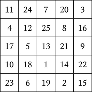 Иллюстрация к книге — Нумерология. Большая книга чисел вашей судьбы [i_110.jpg]