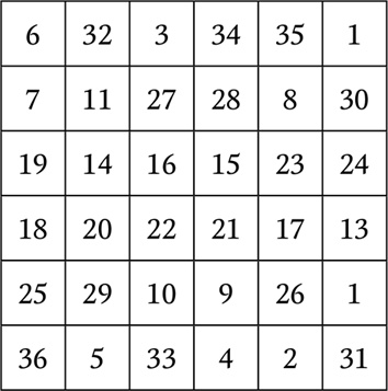 Иллюстрация к книге — Нумерология. Большая книга чисел вашей судьбы [i_111.jpg]