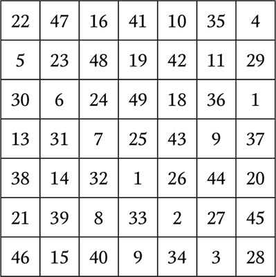 Иллюстрация к книге — Нумерология. Большая книга чисел вашей судьбы [i_112.jpg]