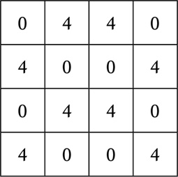 Иллюстрация к книге — Нумерология. Большая книга чисел вашей судьбы [i_118.jpg]