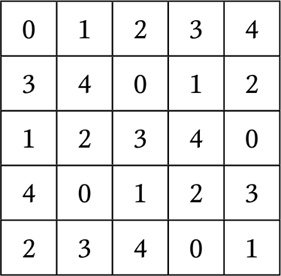 Иллюстрация к книге — Нумерология. Большая книга чисел вашей судьбы [i_126.jpg]