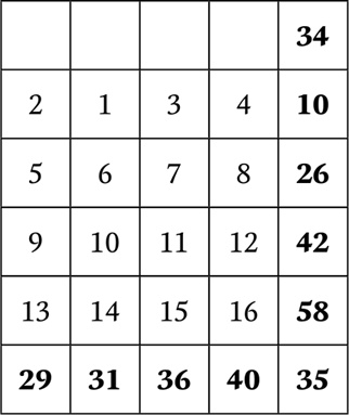 Иллюстрация к книге — Нумерология. Большая книга чисел вашей судьбы [i_131.jpg]