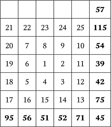 Иллюстрация к книге — Нумерология. Большая книга чисел вашей судьбы [i_132.jpg]