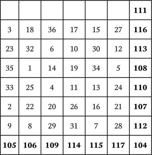 Иллюстрация к книге — Нумерология. Большая книга чисел вашей судьбы [i_136.jpg]