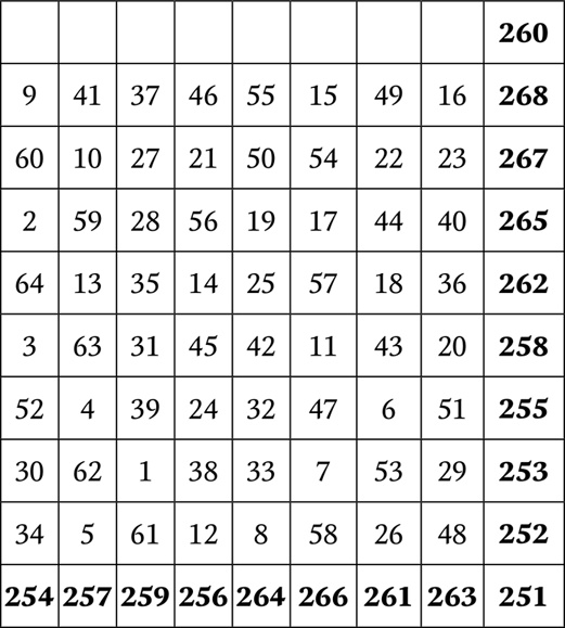 Иллюстрация к книге — Нумерология. Большая книга чисел вашей судьбы [i_138.jpg]