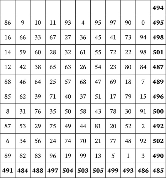 Иллюстрация к книге — Нумерология. Большая книга чисел вашей судьбы [i_140.jpg]