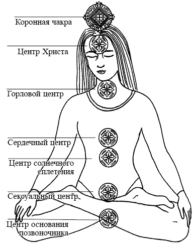 Иллюстрация к книге — Экстрасенсорика – путь к исцелению других, ключ к пониманию себя [ris2.jpg]
