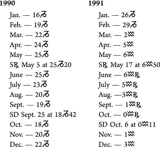 Иллюстрация к книге — Циклы Сатурна. Карта изменений в вашей жизни [_106502.jpg]