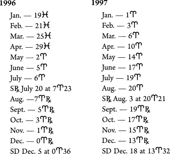 Иллюстрация к книге — Циклы Сатурна. Карта изменений в вашей жизни [_106514.jpg]