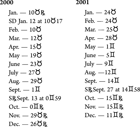 Иллюстрация к книге — Циклы Сатурна. Карта изменений в вашей жизни [_106517.jpg]
