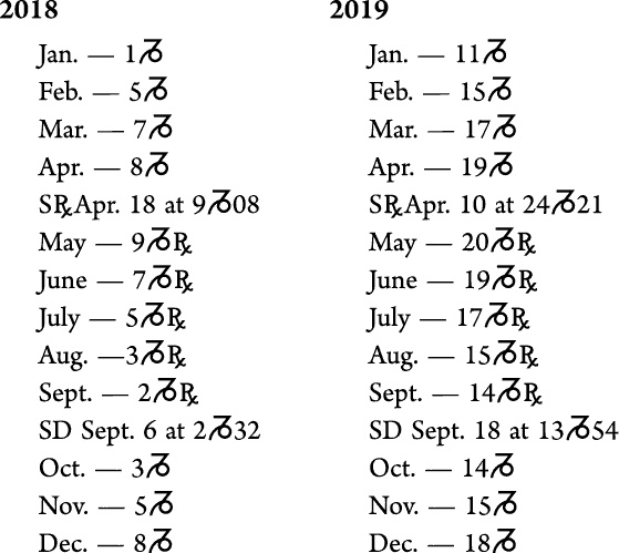 Иллюстрация к книге — Циклы Сатурна. Карта изменений в вашей жизни [_106553.jpg]